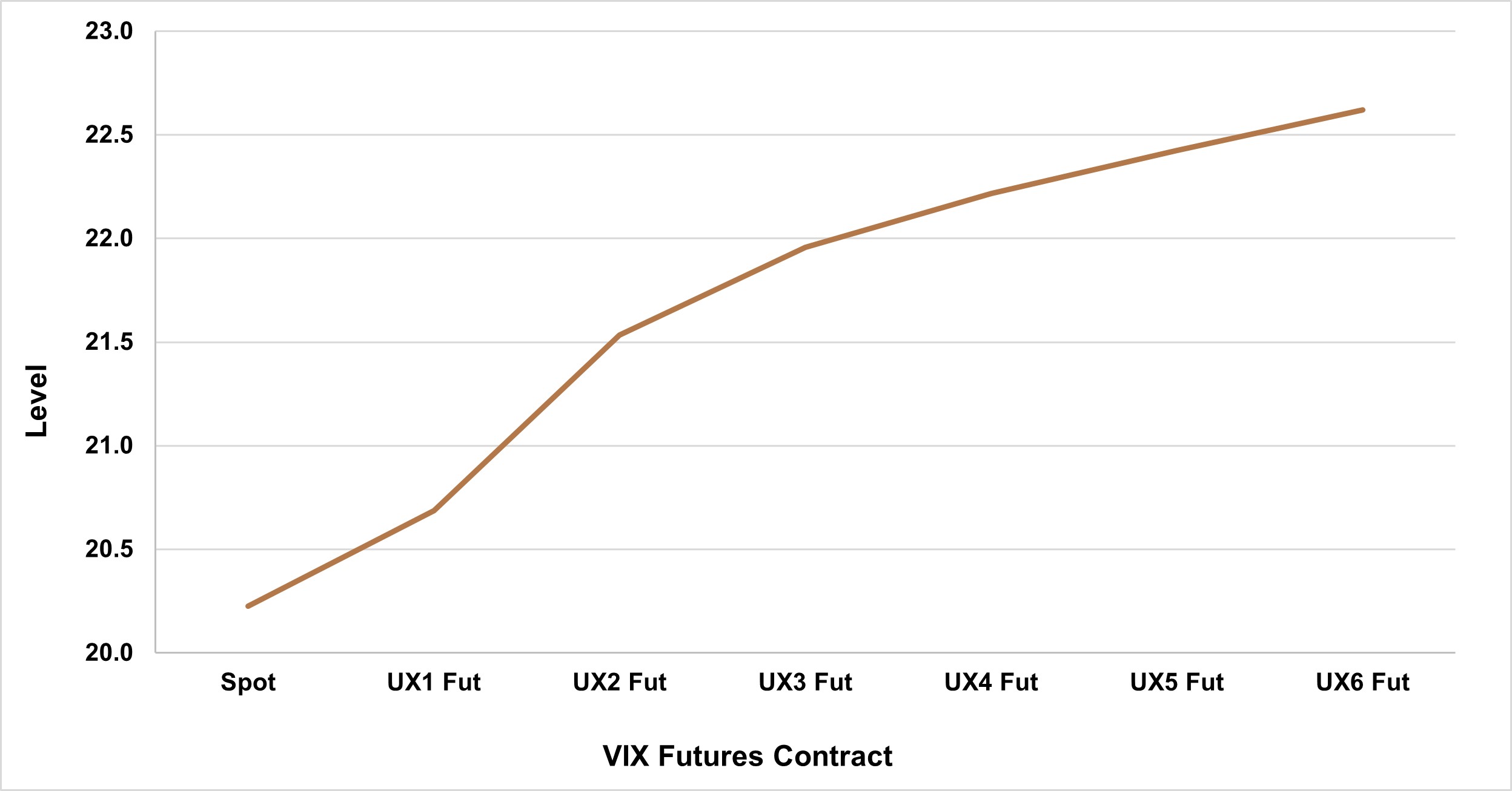 Diversifying Equity Income Portfolios With VIX Carry Simplify